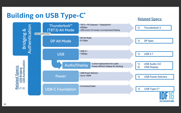 USB Type C (Bild: Intel)
